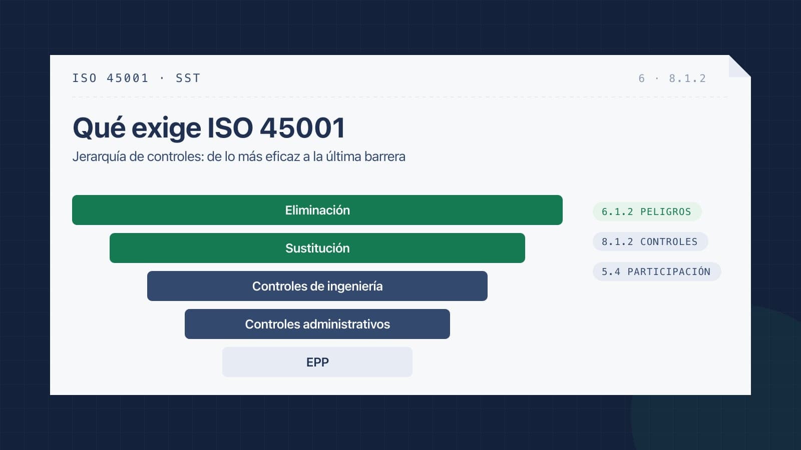 Qué exige ISO 45001 y cómo empezar a cumplirla
