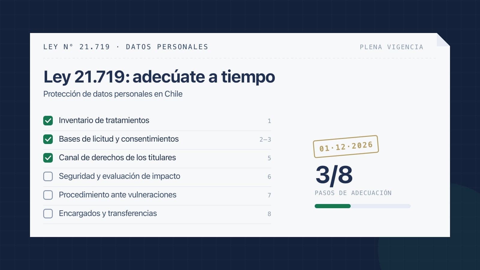 Ley 21.719 de protección de datos: qué deben hacer las empresas en Chile antes de diciembre de 2026