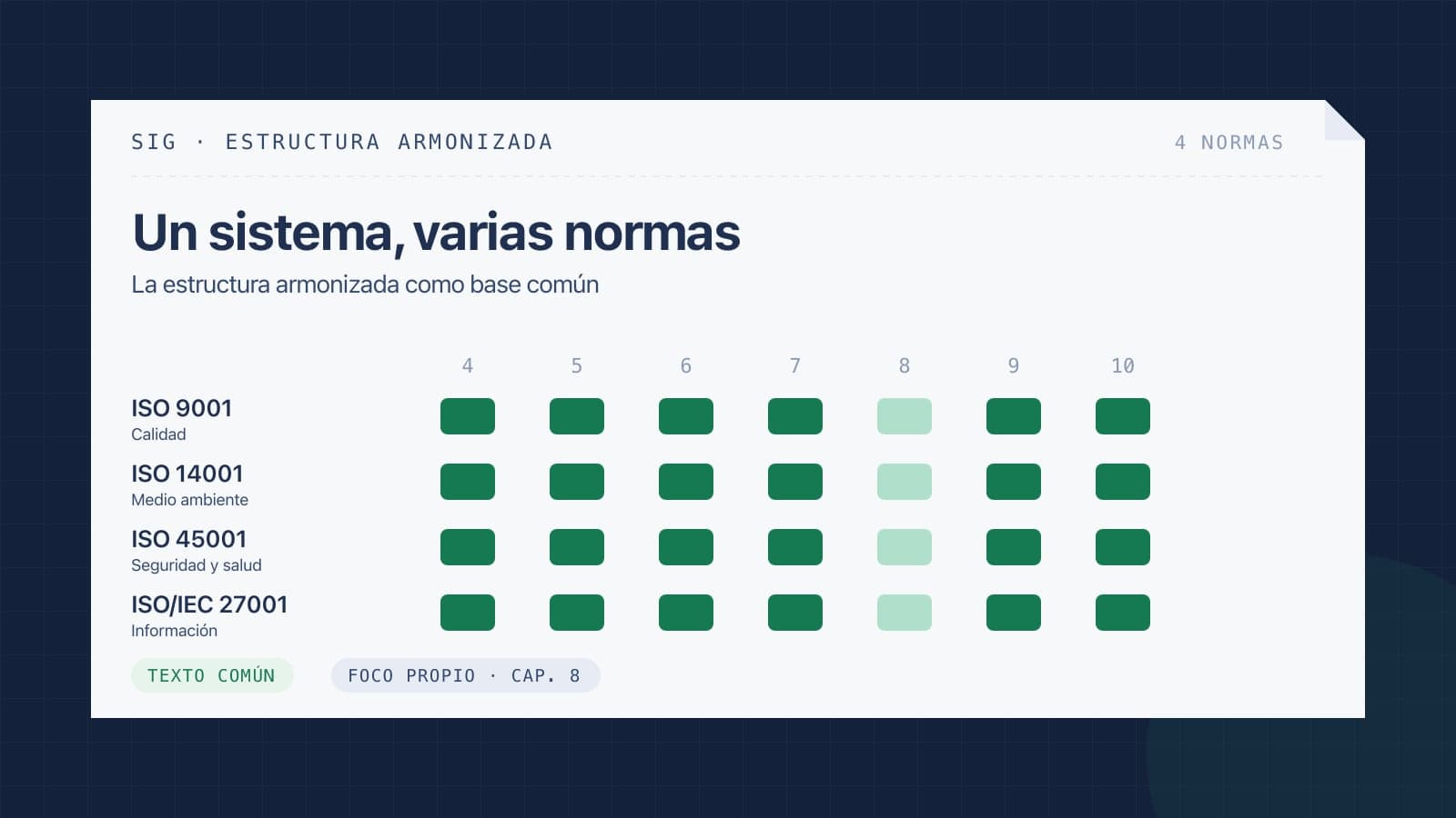 Qué es un sistema integrado de gestión y cómo implementarlo